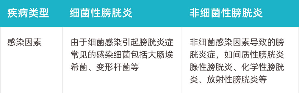 膀胱炎常见症状有哪些